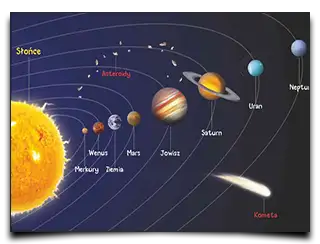 Układ Słoneczny Układ Słoneczny