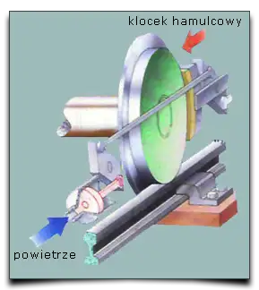 budowa hamulca kolejowego