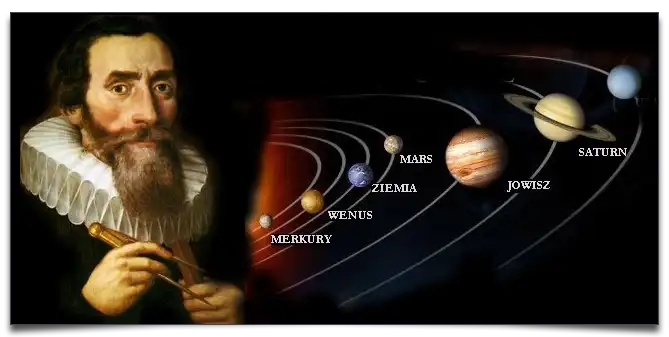 Kepler na tle układu słonecznego